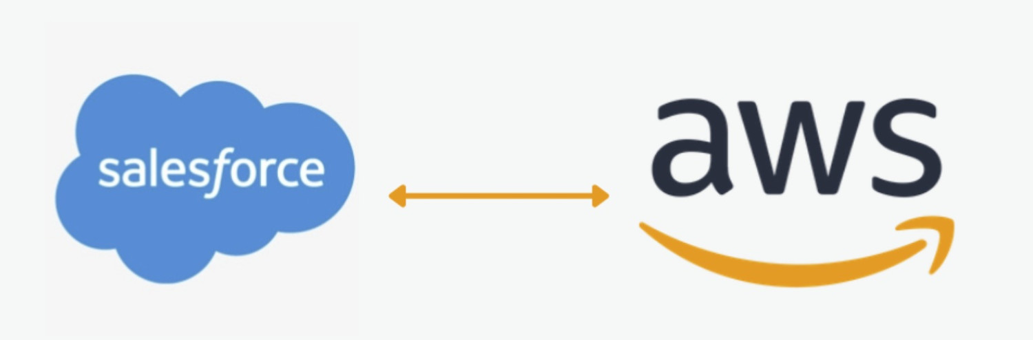 AWS Salesforce