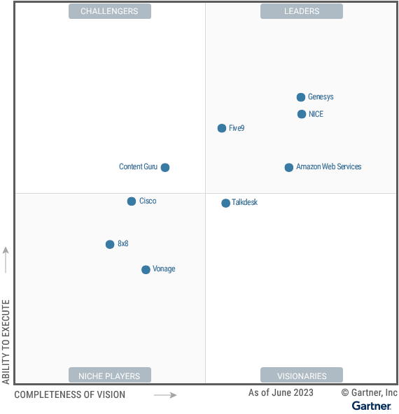 Figure 1 Magic Quadrant for Contact Center as a Service